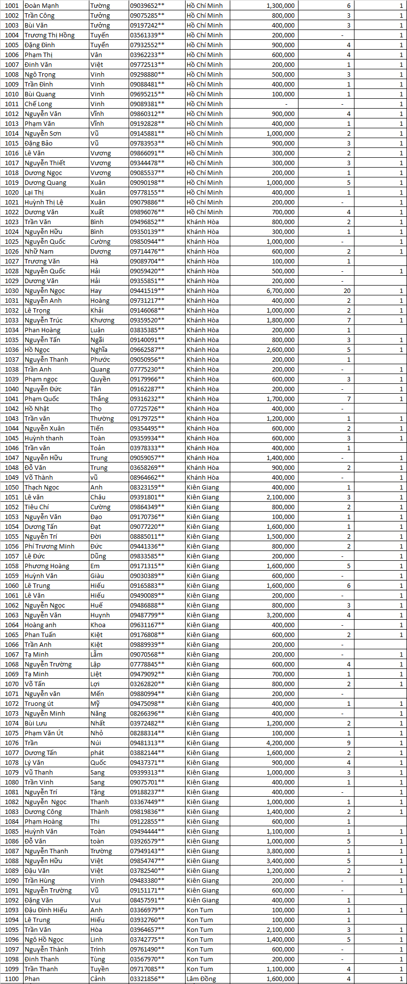 Tổng kết Thu Mạnh Mẽ MN s