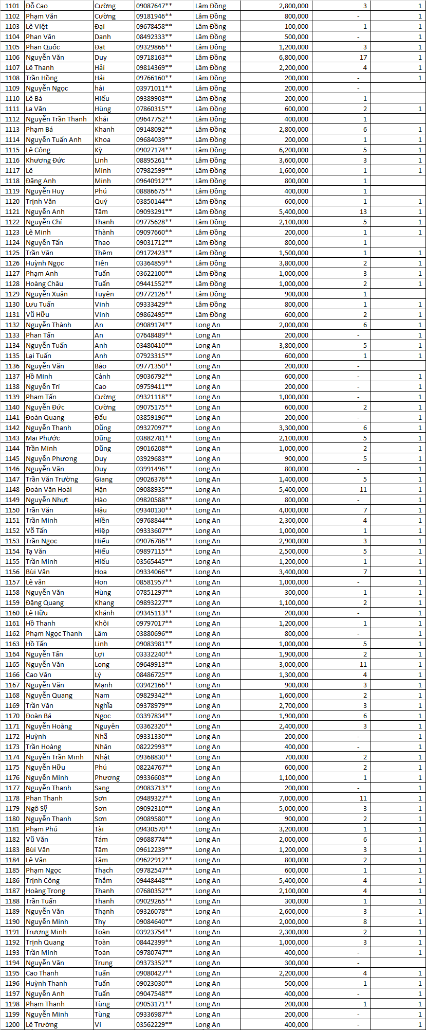 Tổng kết Thu Mạnh Mẽ MN d
