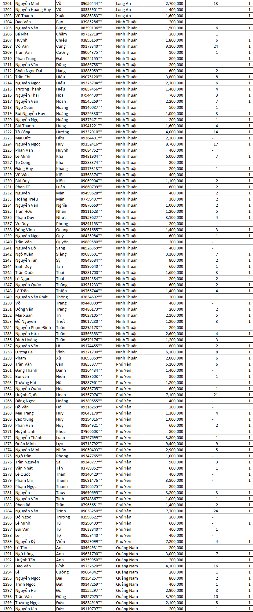 Tổng kết Thu Mạnh Mẽ MN vcvcccc