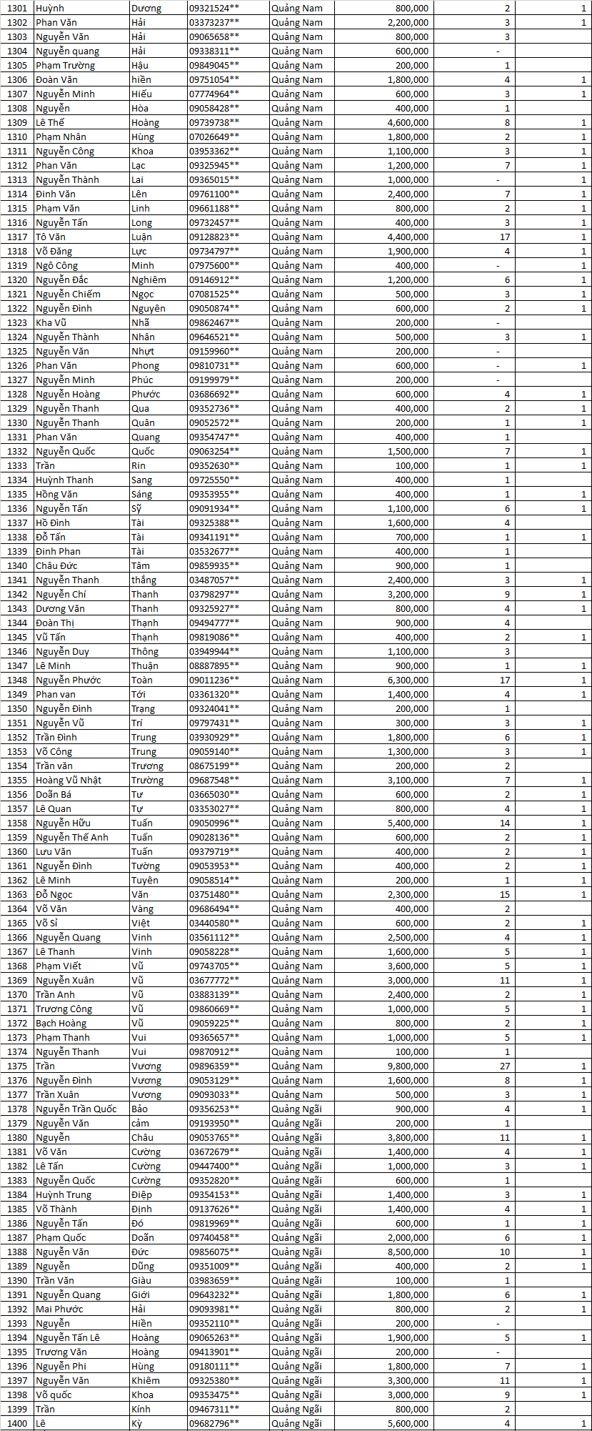 Tổng kết Thu Mạnh Mẽ MN cccccccv