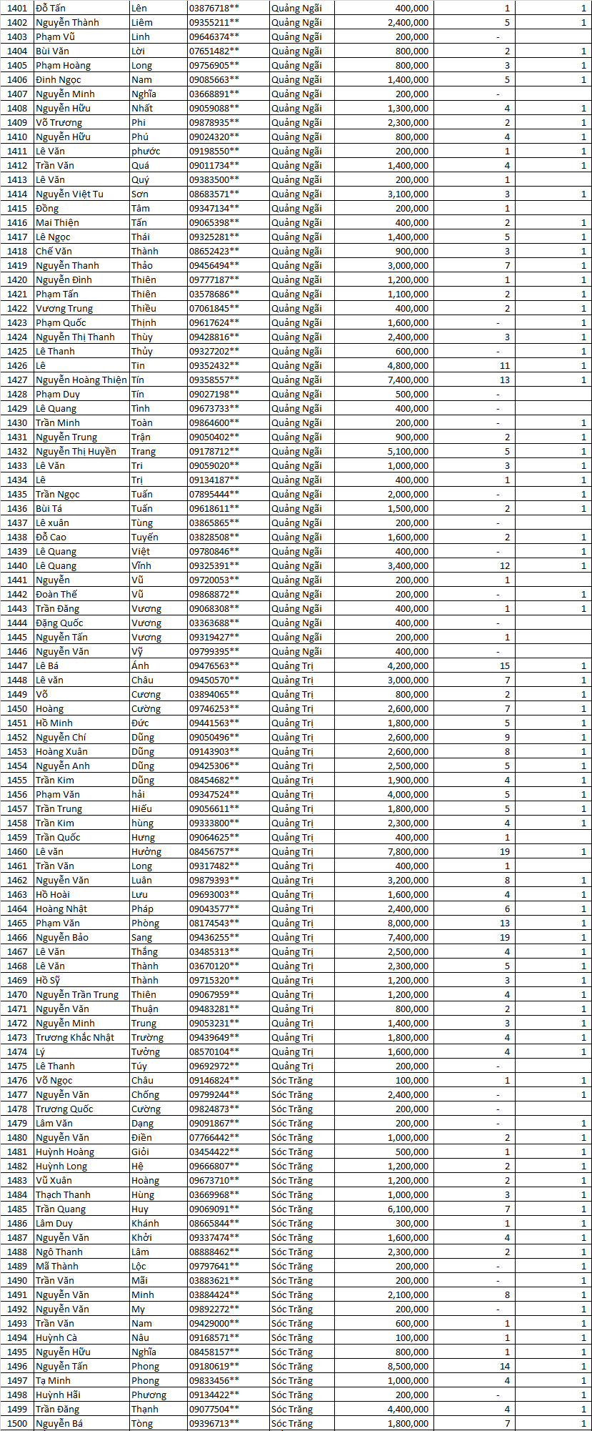 Tổng kết Thu Mạnh Mẽ MN cbnnnn