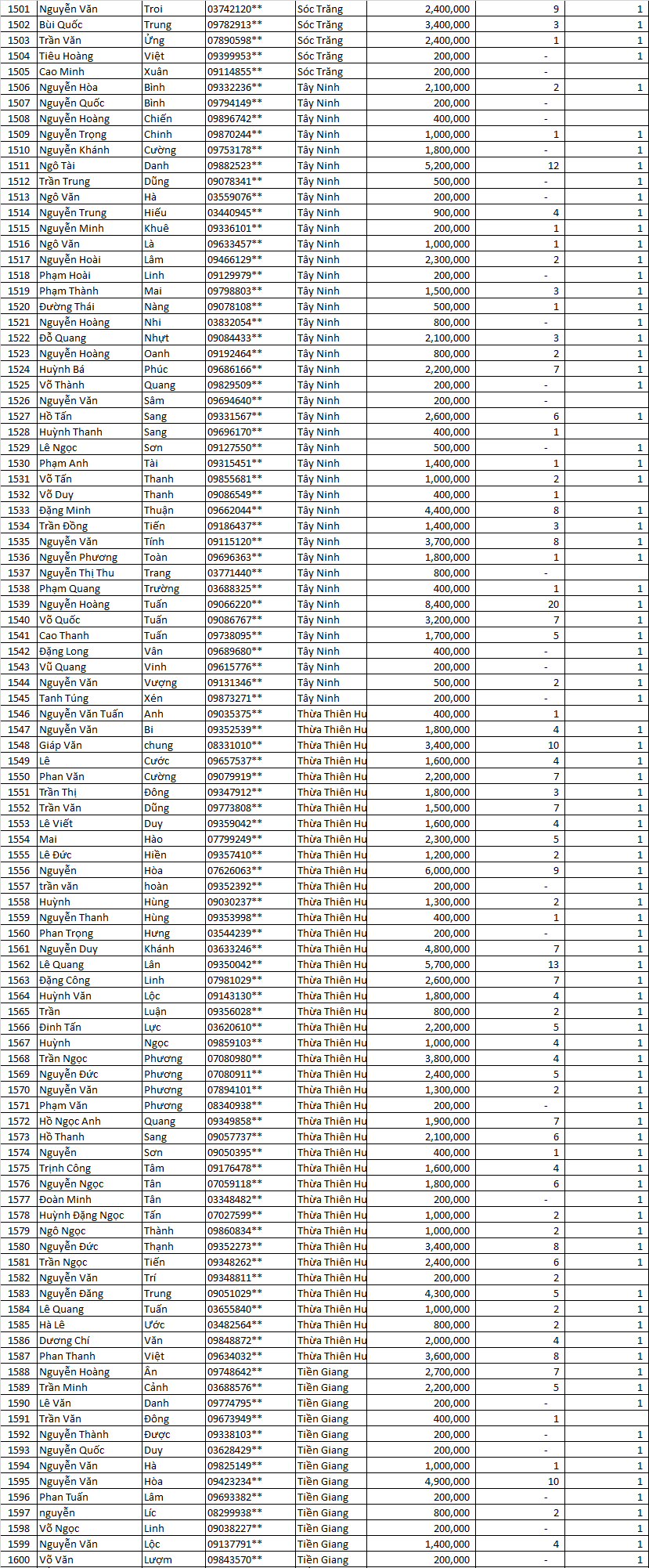 Tổng kết Thu Mạnh Mẽ MN ddđv