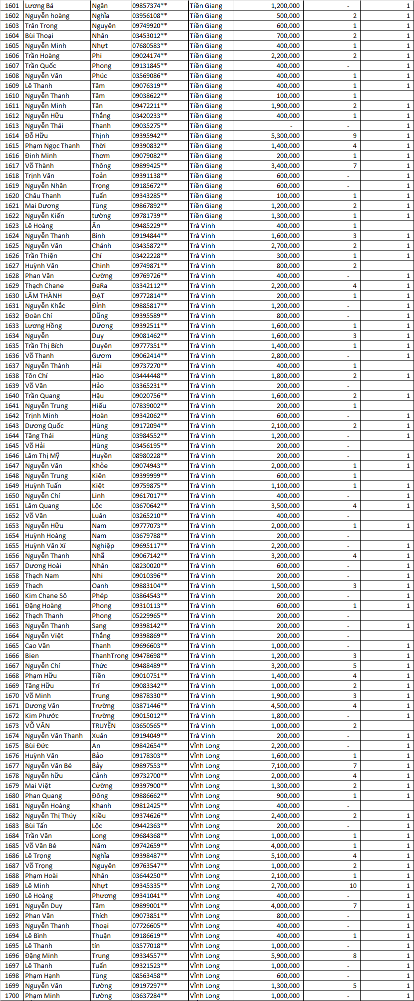 Tổng kết Thu Mạnh Mẽ MN ffff