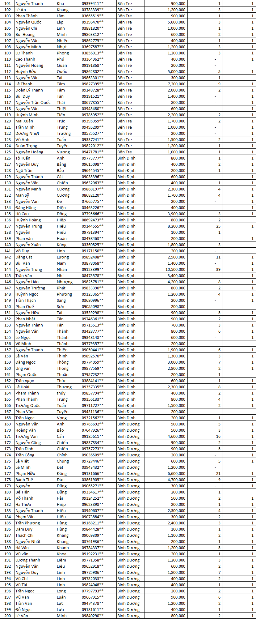 Tổng kết Thu Mạnh Mẽ MN