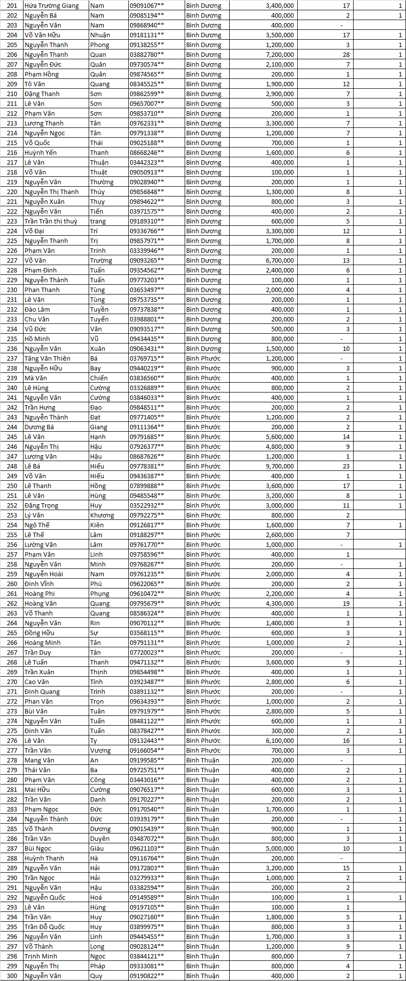 Tổng kết Thu Mạnh Mẽ MN ....