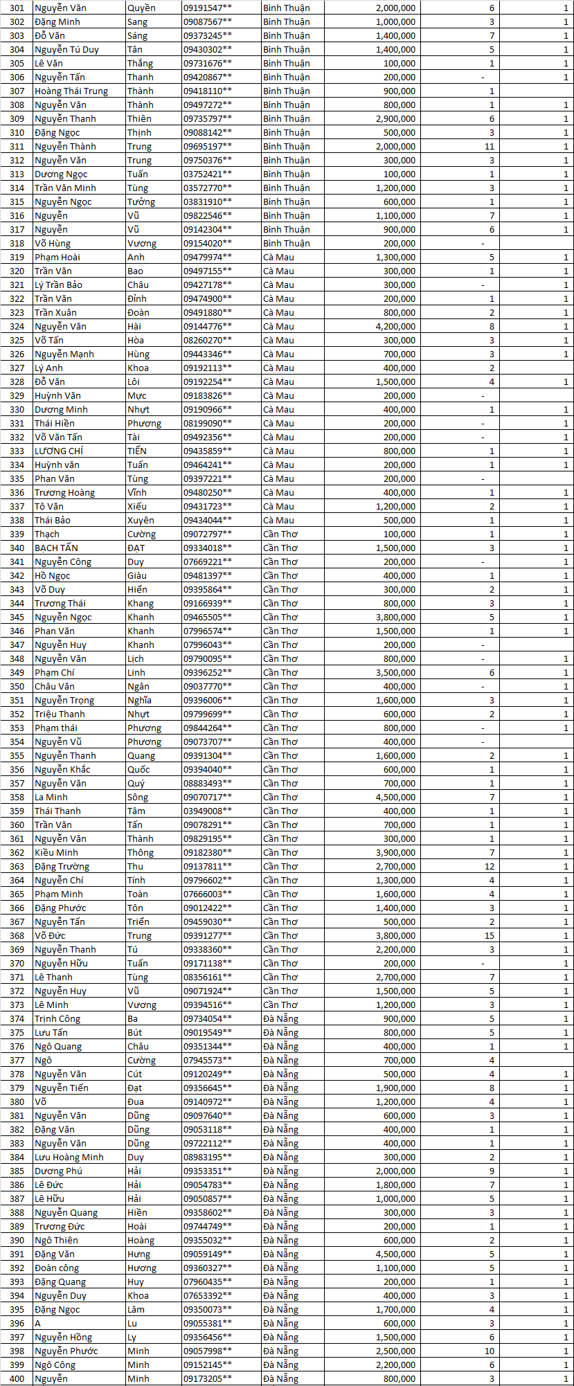 Tổng kết Thu Mạnh Mẽ MN kkk