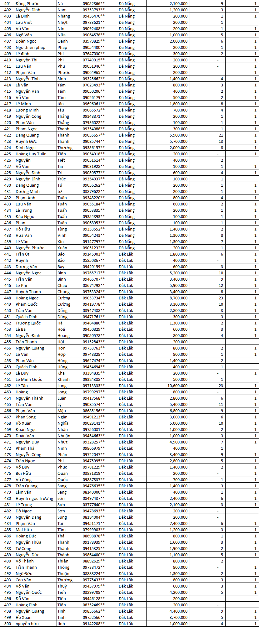 Tổng kết Thu Mạnh Mẽ MN .....