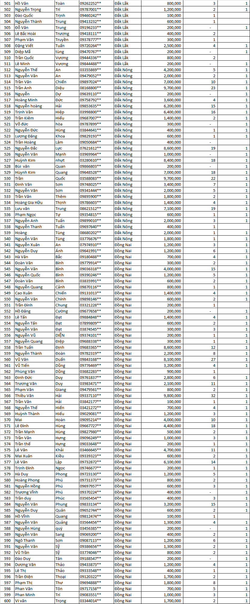 Tổng kết Thu Mạnh Mẽ MN .....