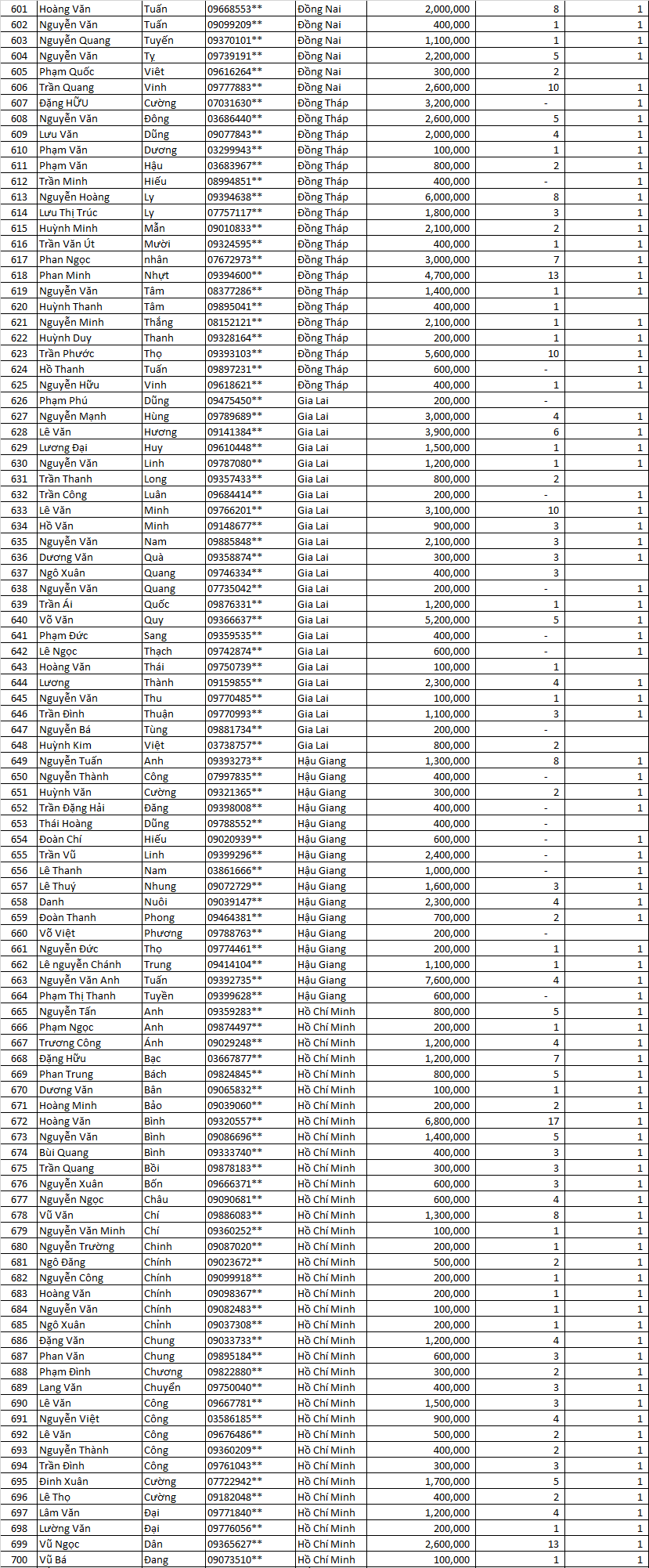 Tổng kết Thu Mạnh Mẽ MN po