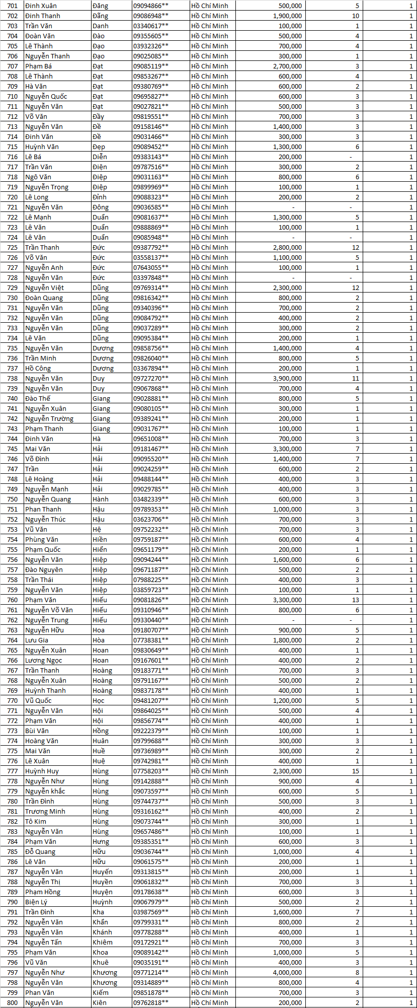 Tổng kết Thu Mạnh Mẽ MNnnn