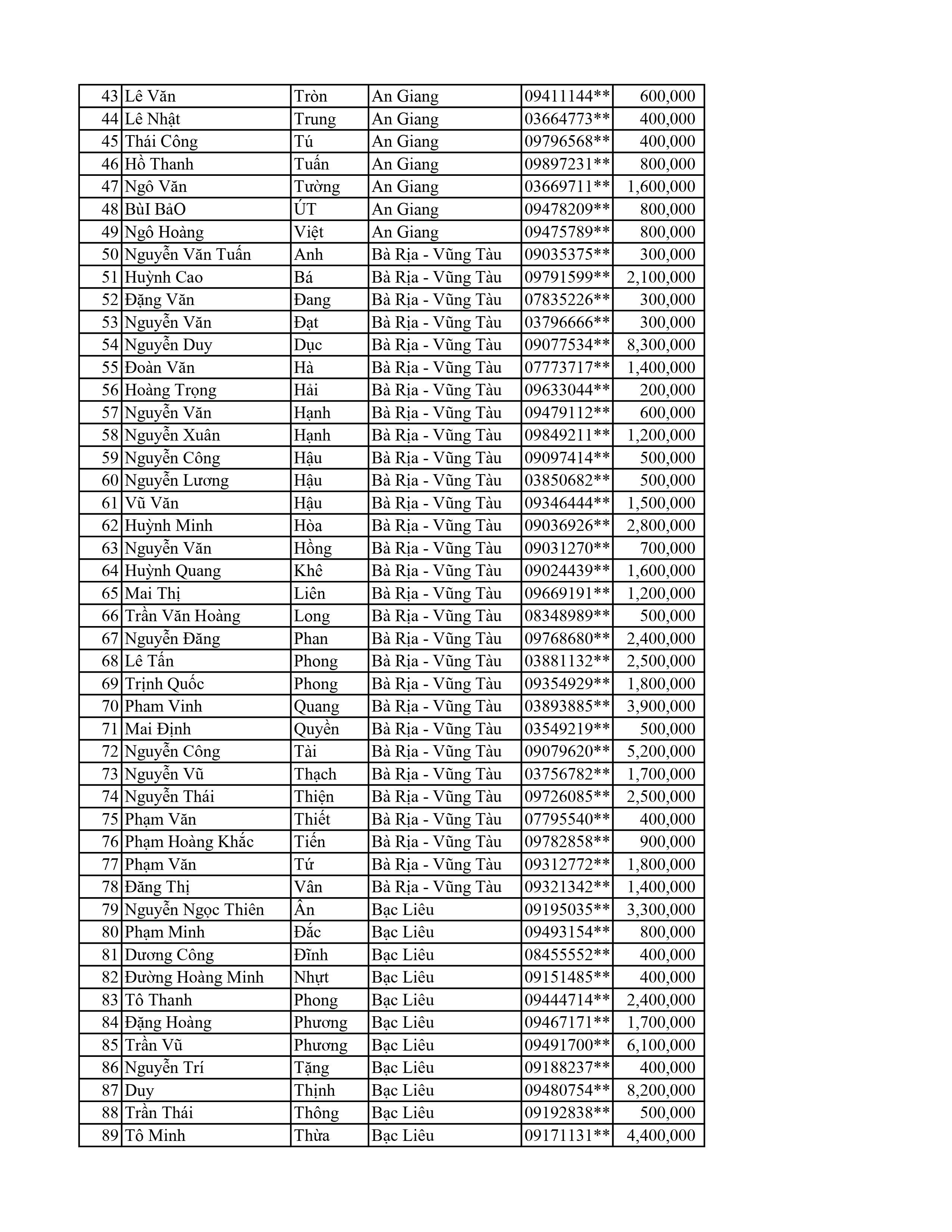 Kết quả chương trình TNMH