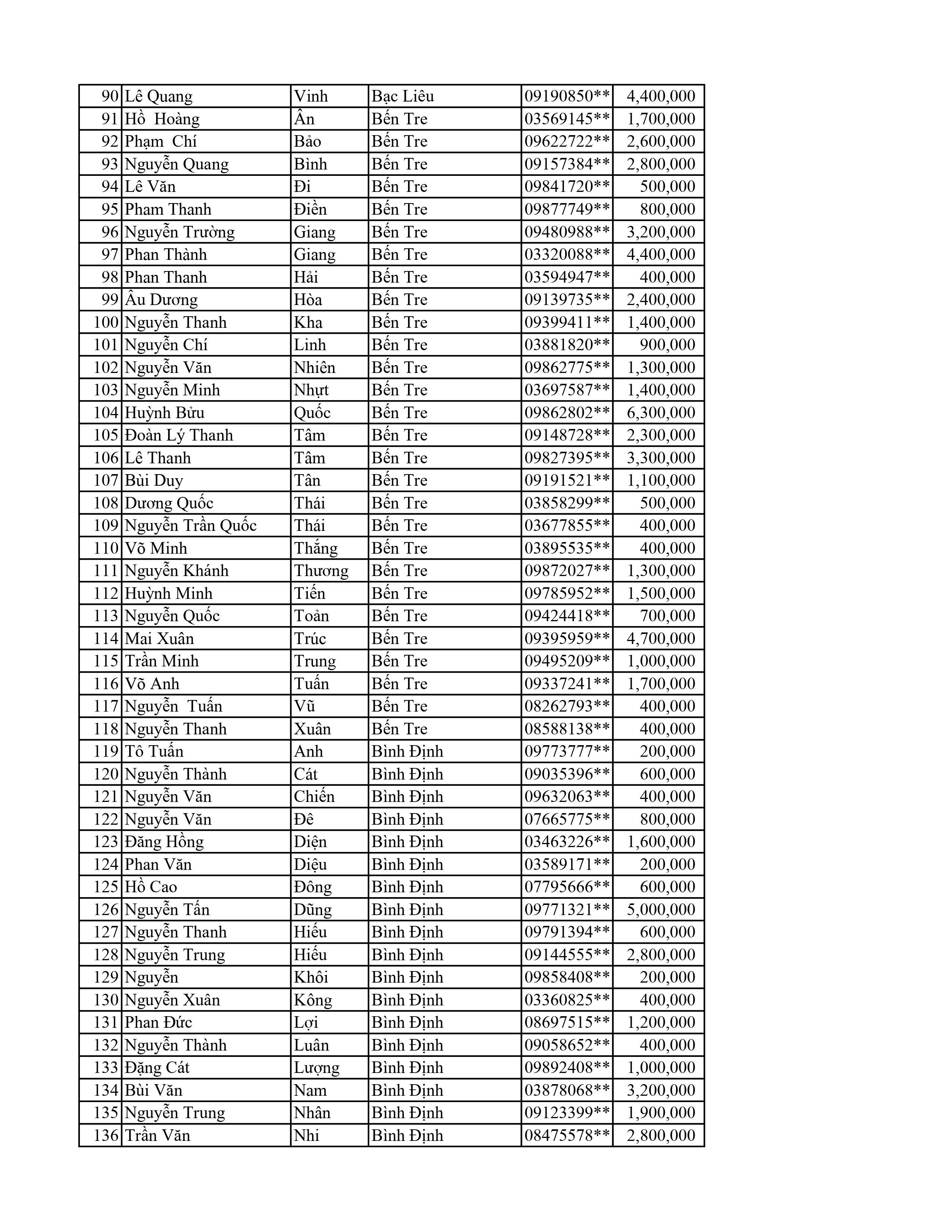 Kết quả chương trình TNMH