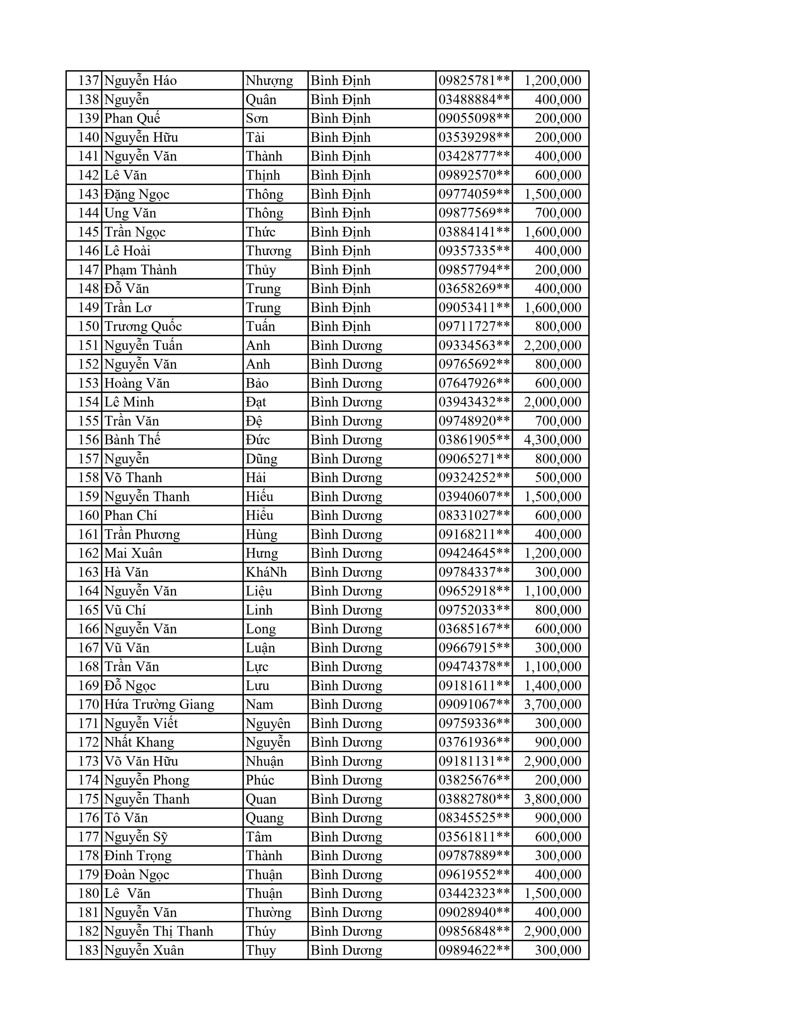 Kết quả chương trình TNMH