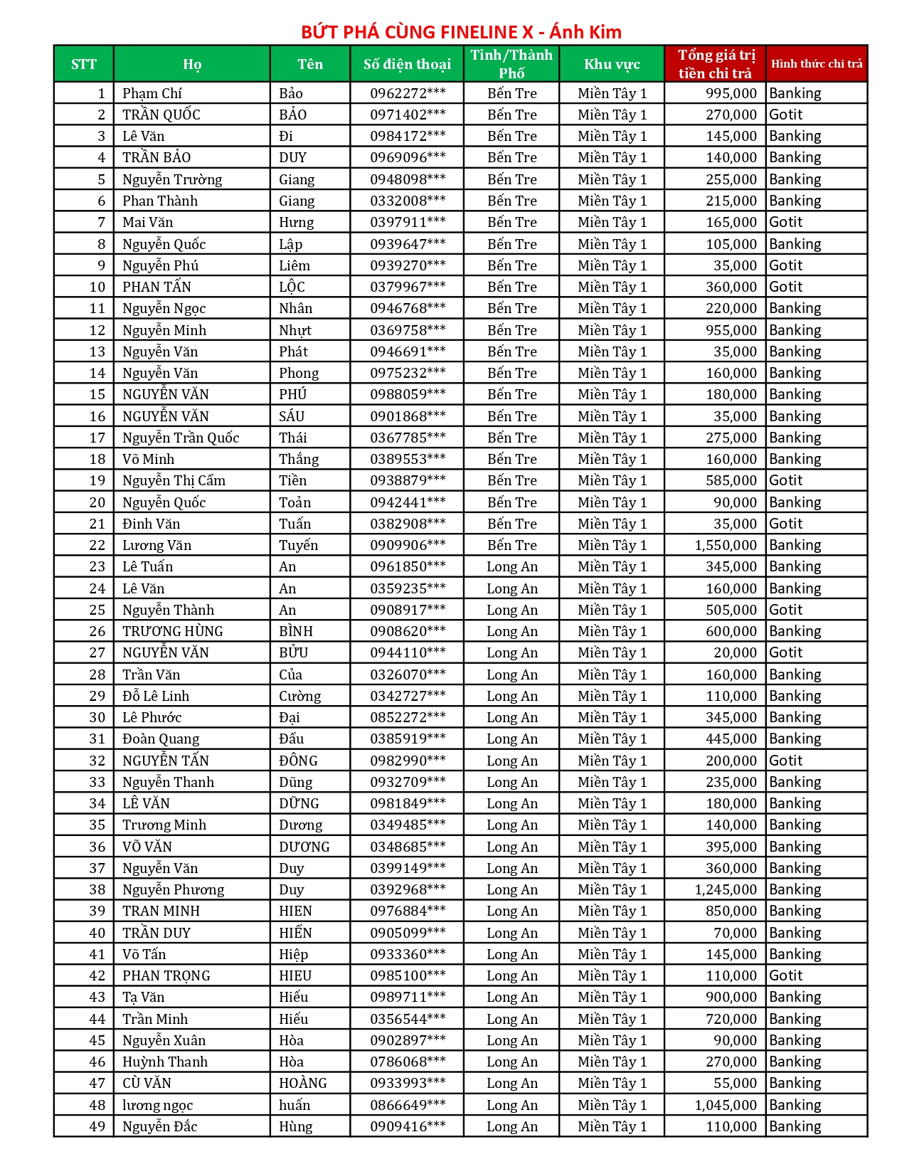 ButphacungFineLINE X