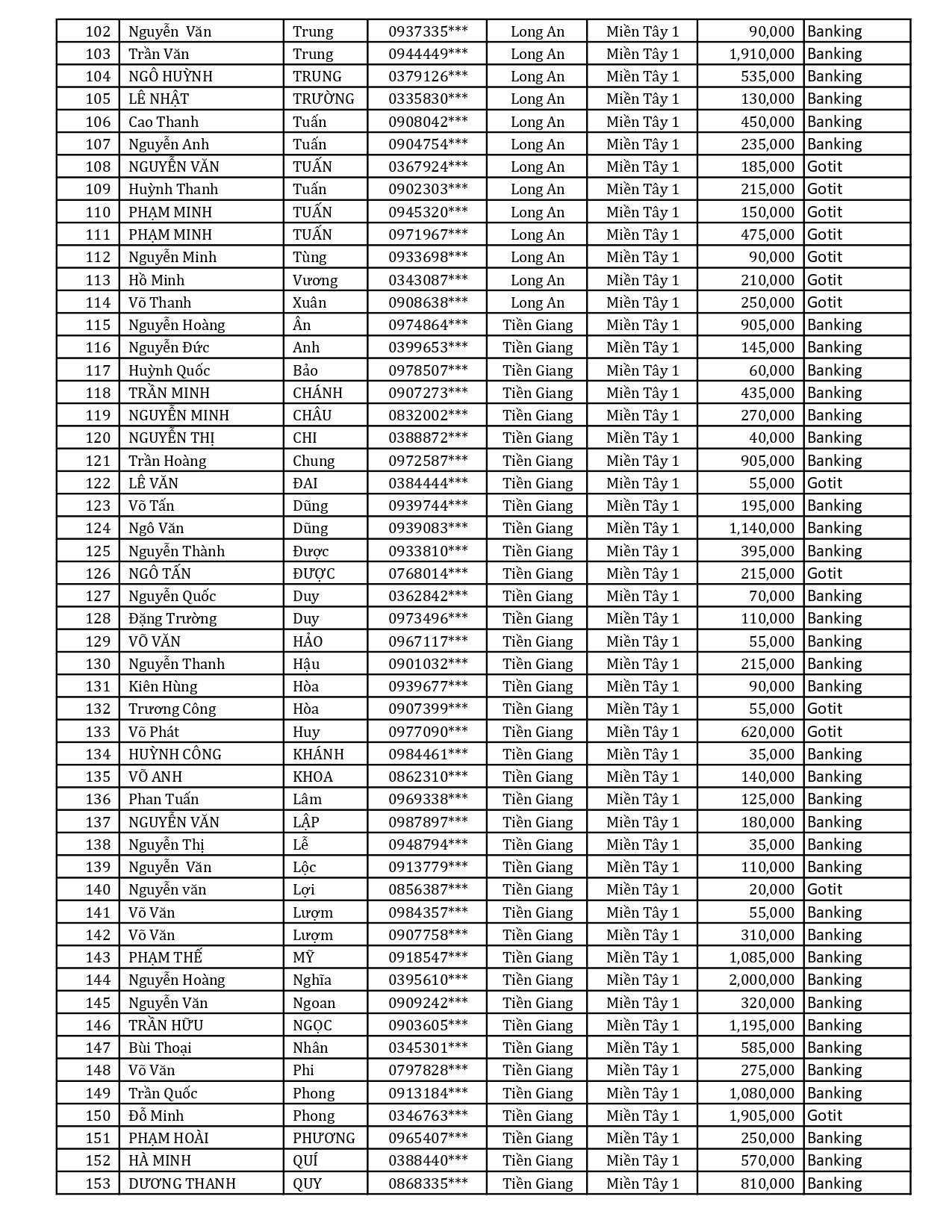 ButphacungFineLINE X