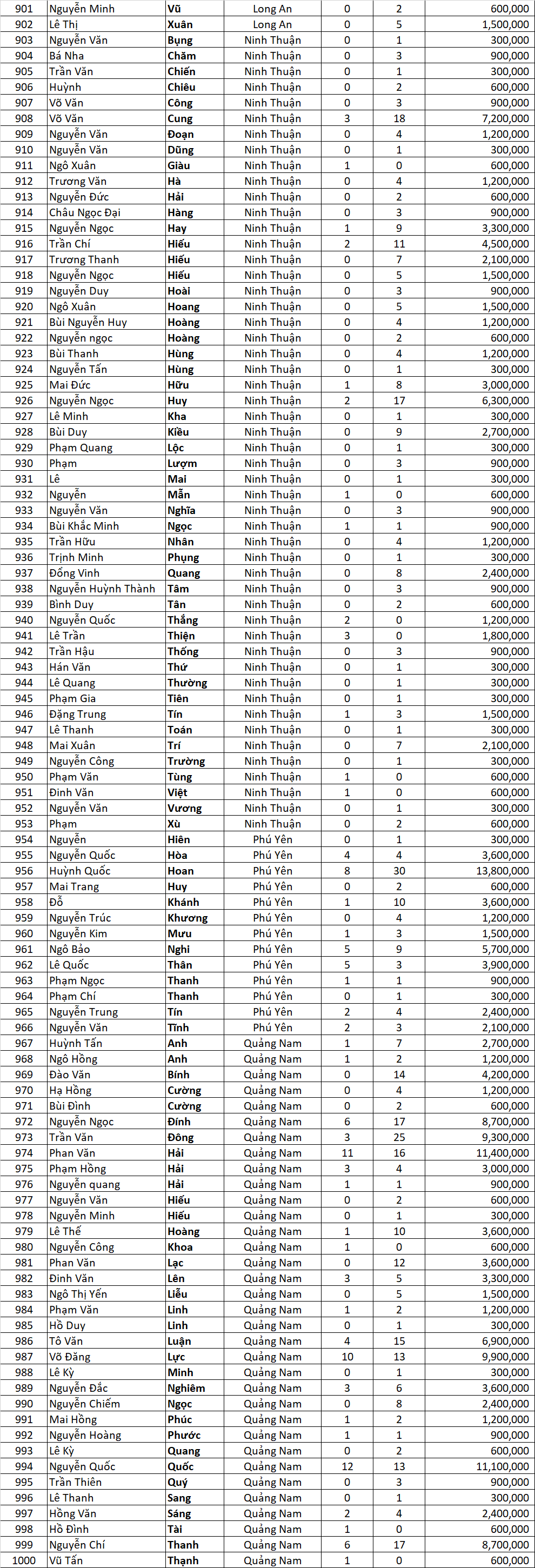 Tong ket Tran dinh qua ngon