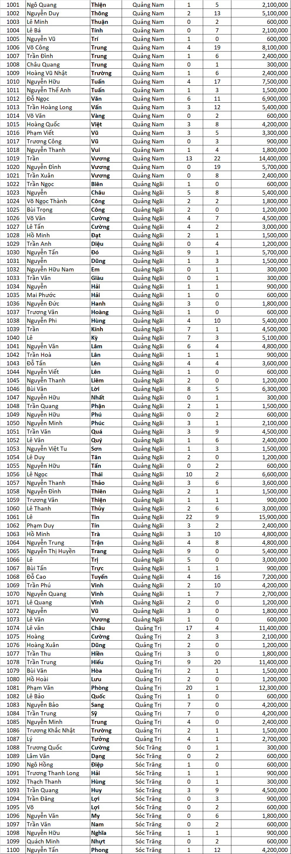 Tong ket Tran dinh qua ngon