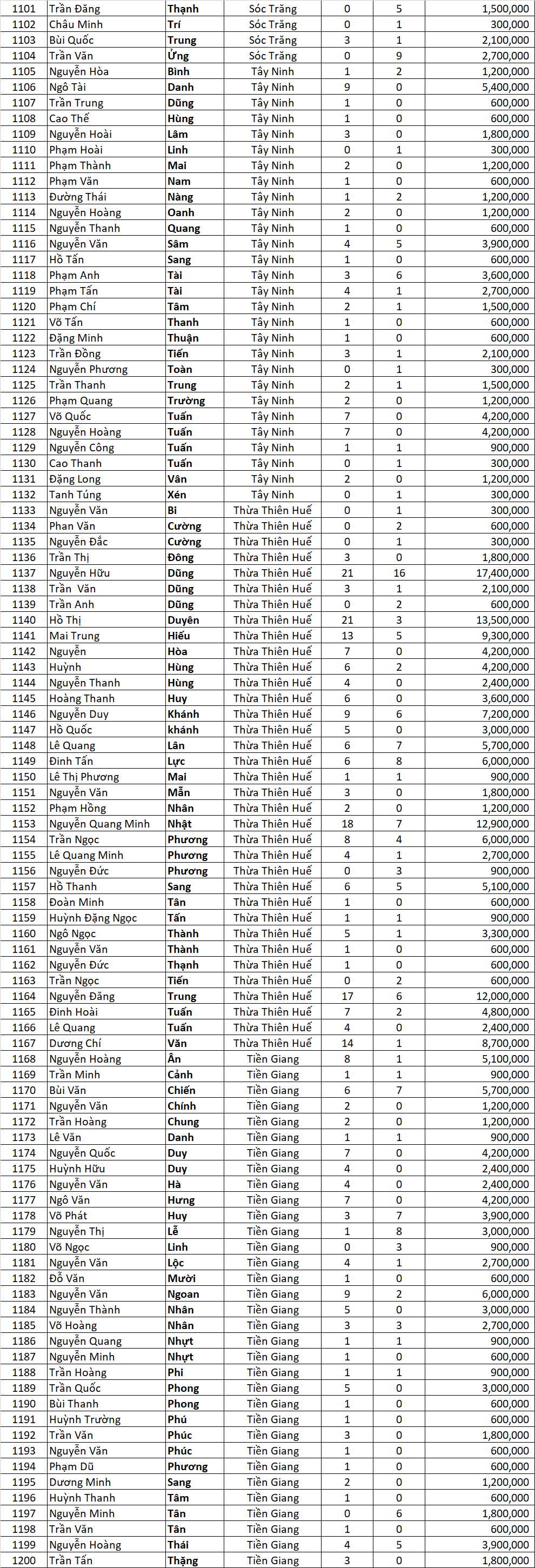 Tong ket Tran dinh qua ngon