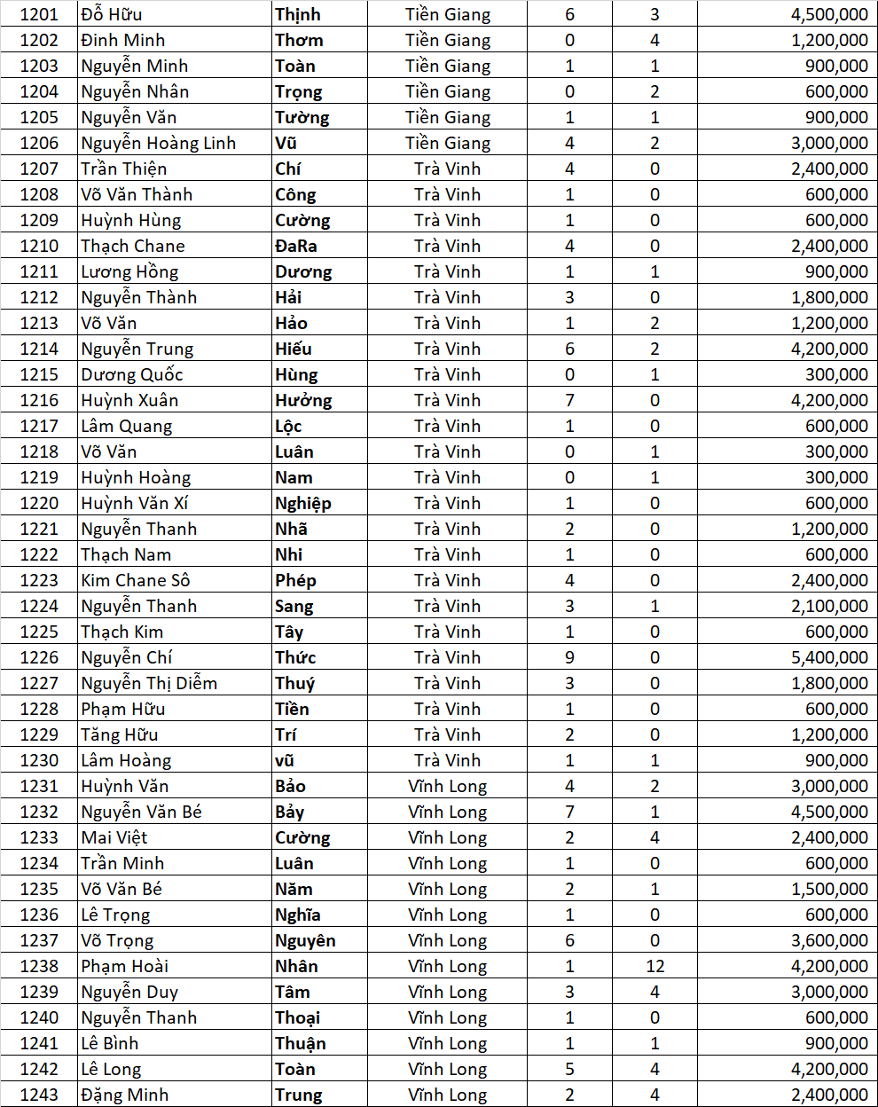 Tong ket Tran dinh qua ngon