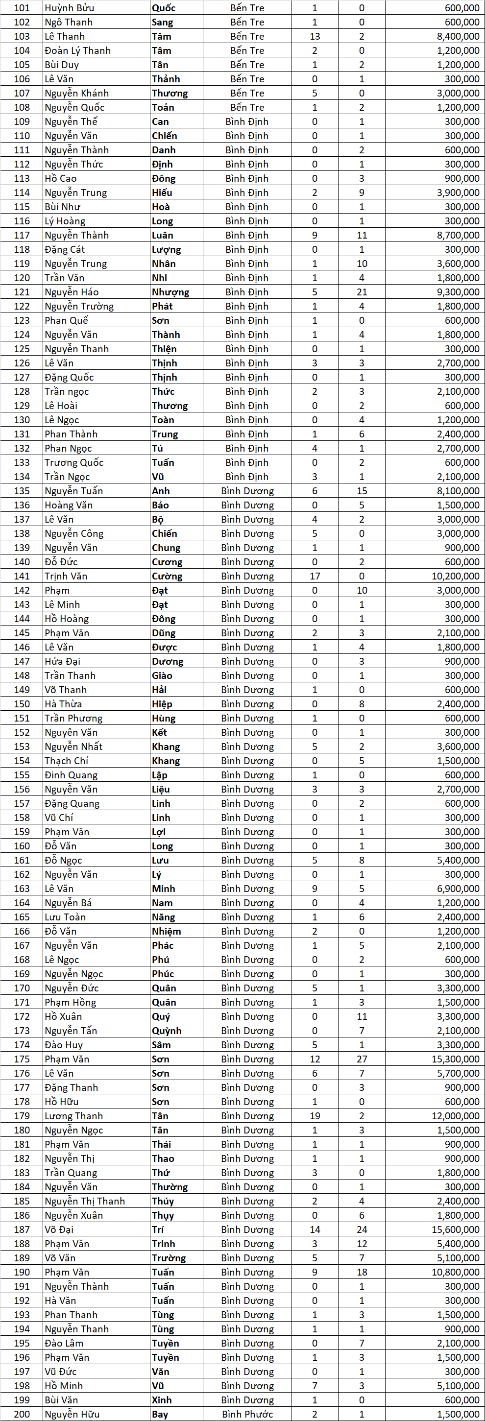 Tong ket Tran dinh qua ngon