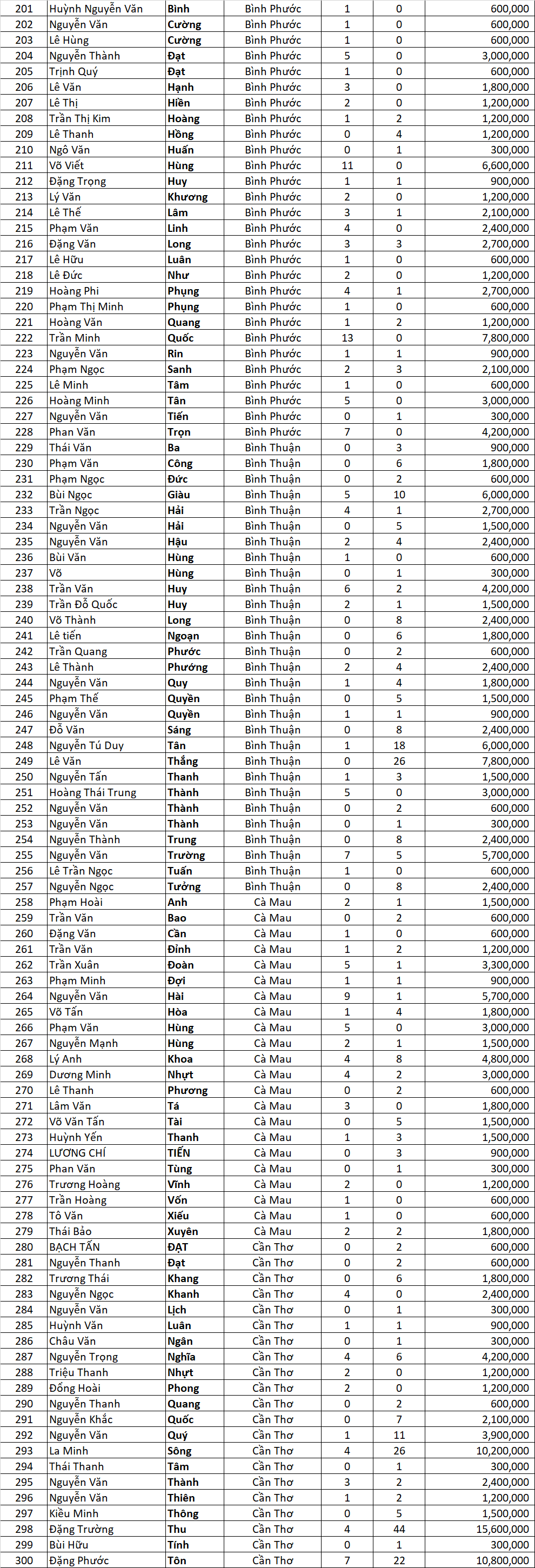 Tong ket Tran dinh qua ngon