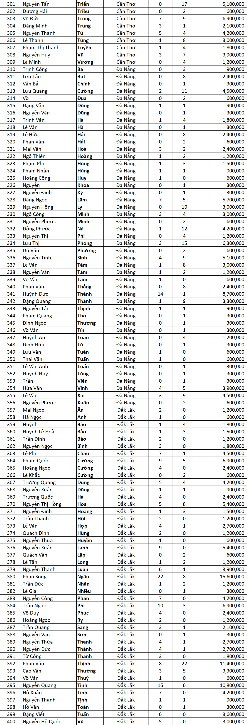 Tong ket Tran dinh qua ngon