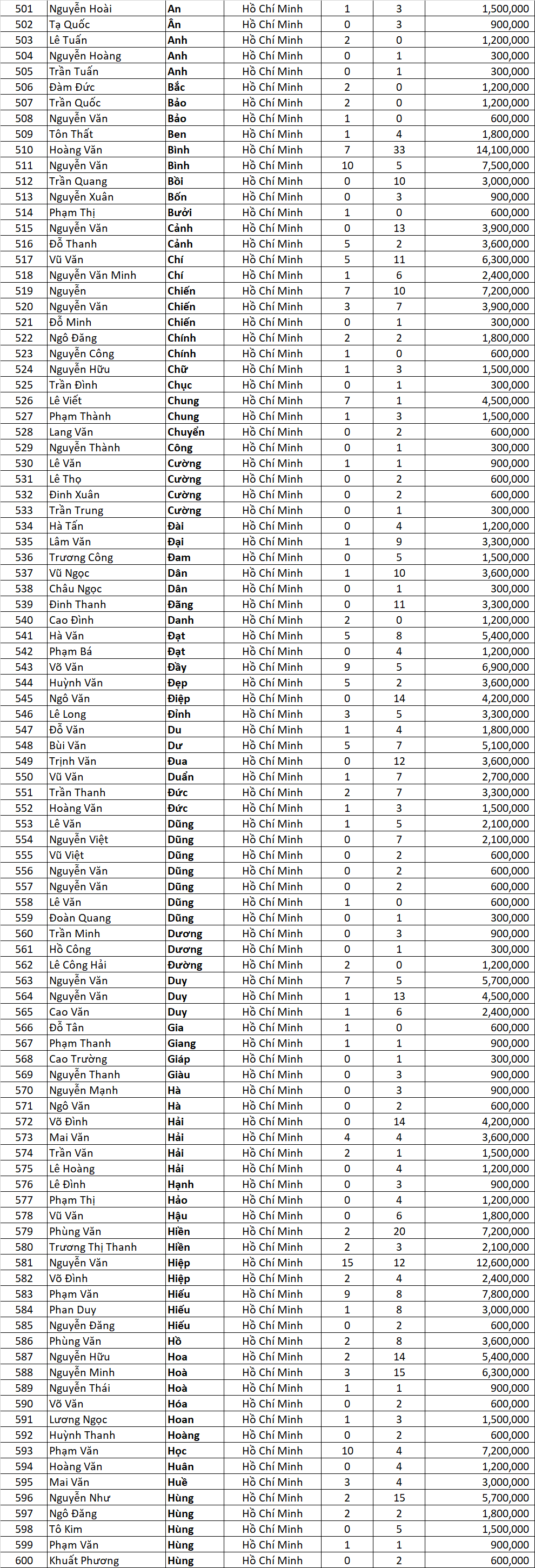 Tong ket Tran dinh qua ngon