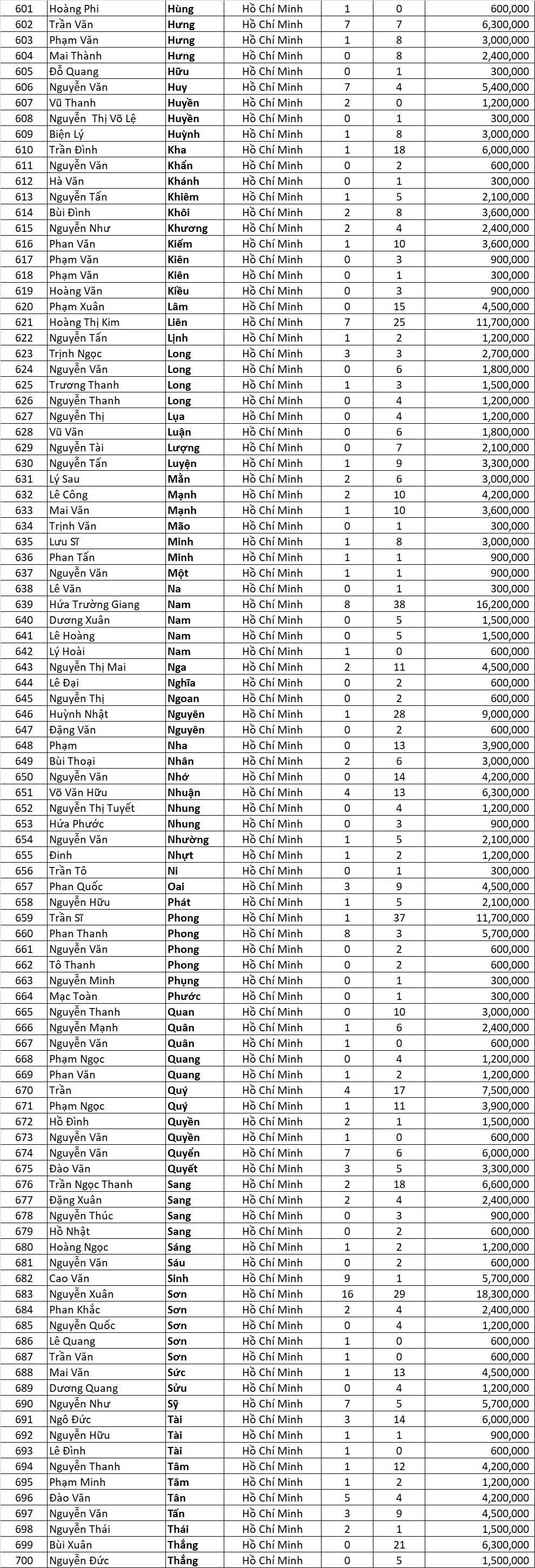 Tong ket Tran dinh qua ngon