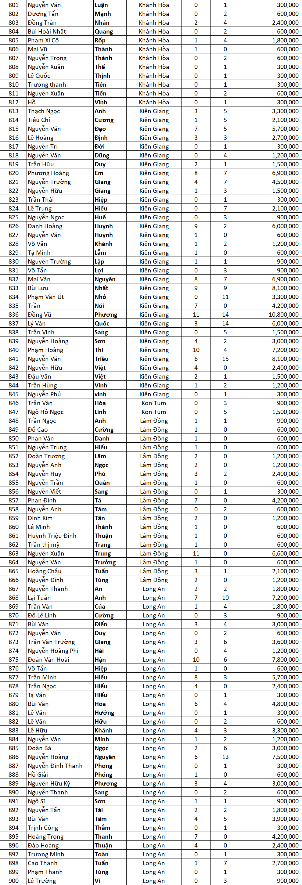 Tong ket Tran dinh qua ngon