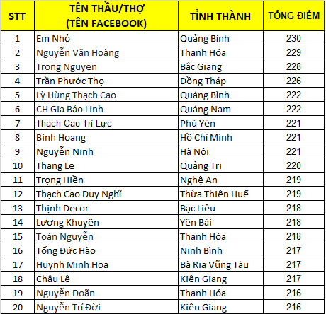 thợ xịn - trần xịn
