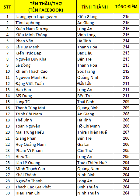 thợ xịn - trần xịnx