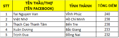 thợ xịn - trần xịn