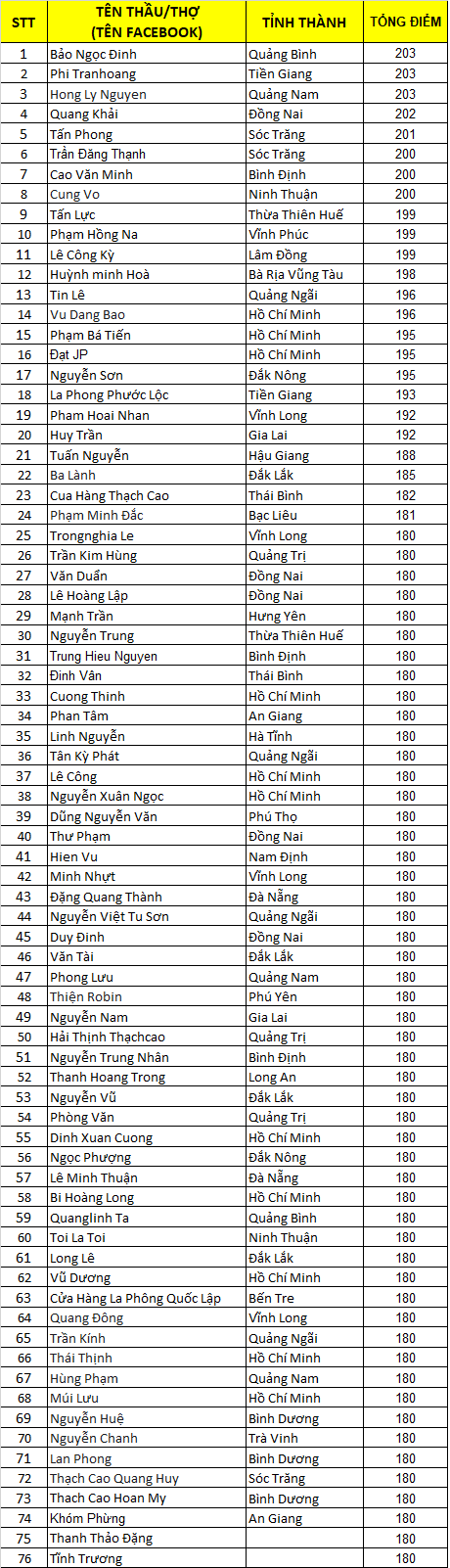 thợ xịn - trần xịn x