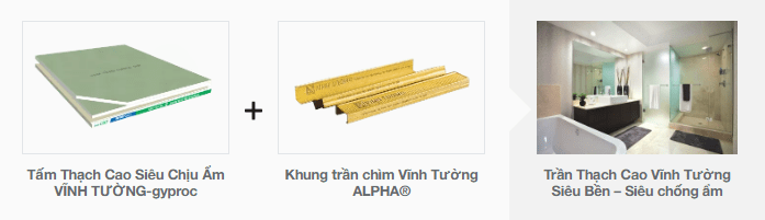 Cấu tạo hệ trần thạch cao Vĩnh Tường Siêu Bền - Siêu chống ẩm