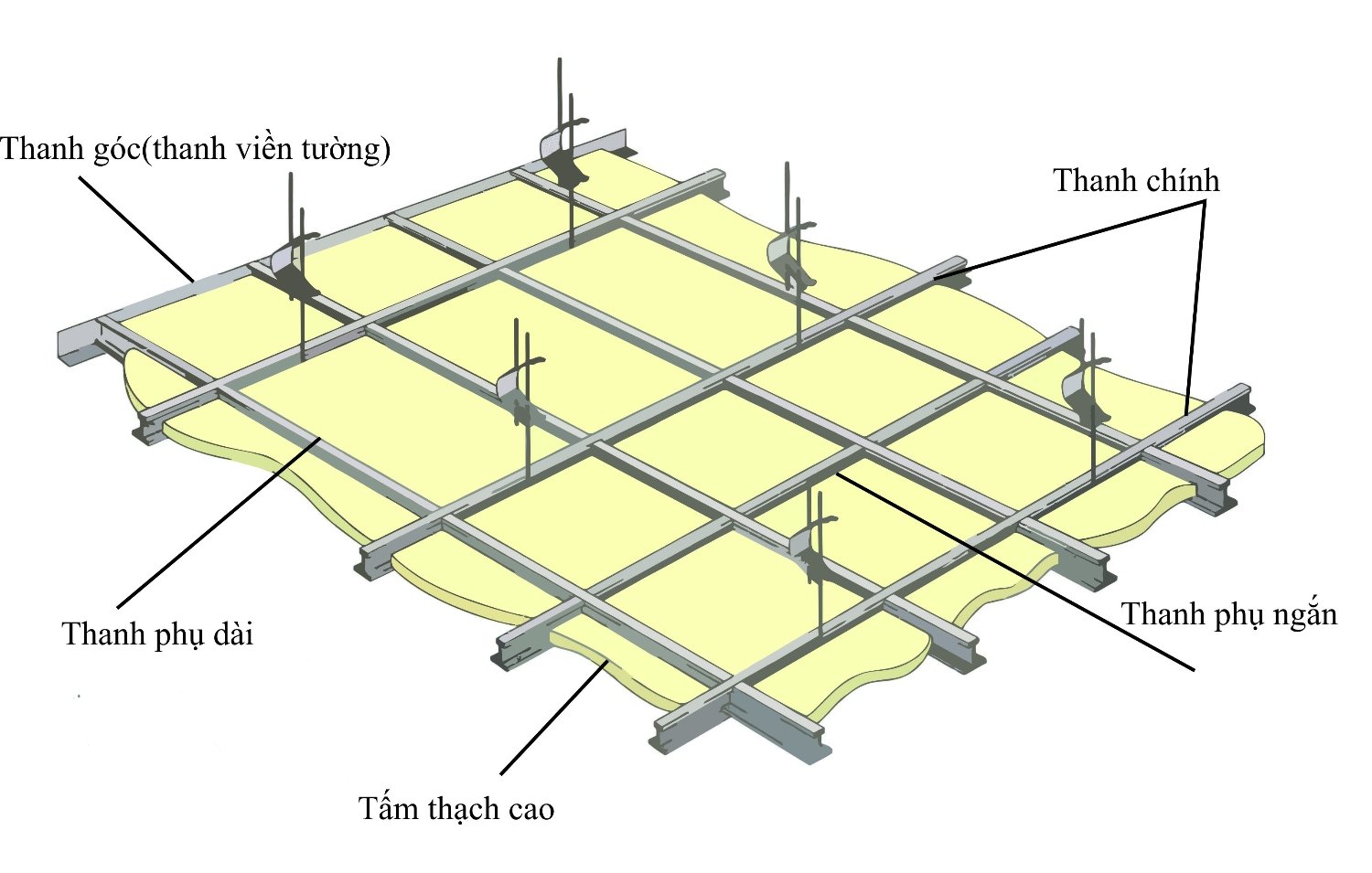 Trần thạch cao nổi là gì