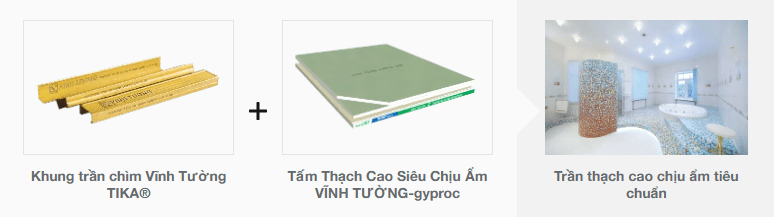 Cấu tạo trần thạch cao Vĩnh Tường Siêu bền - Siêu chống ẩm