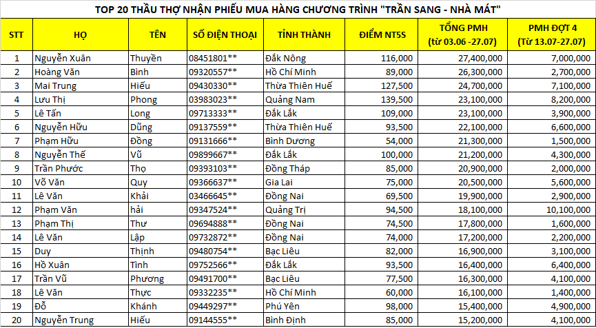 tran sang nha mat dot 4