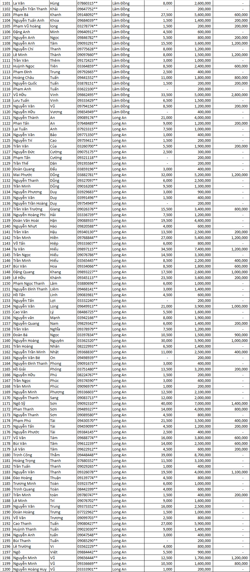 tran sang nha mat dot 4.  