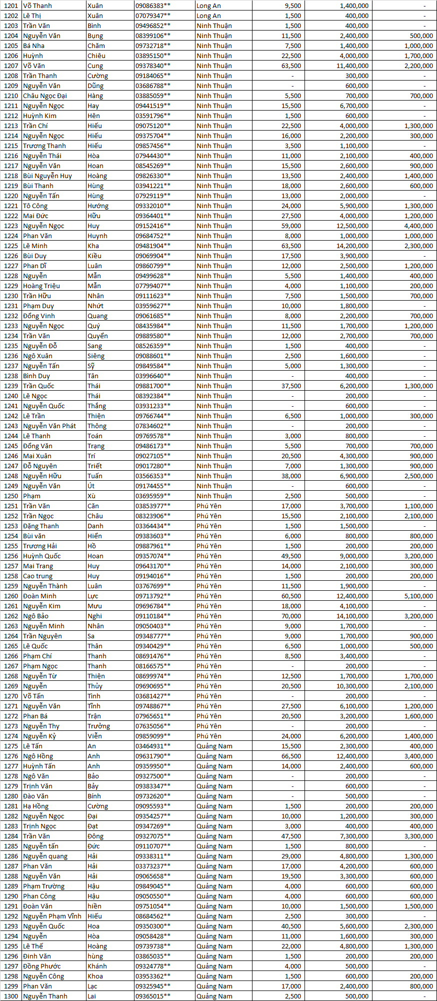 tran sang nha mat dot 4            