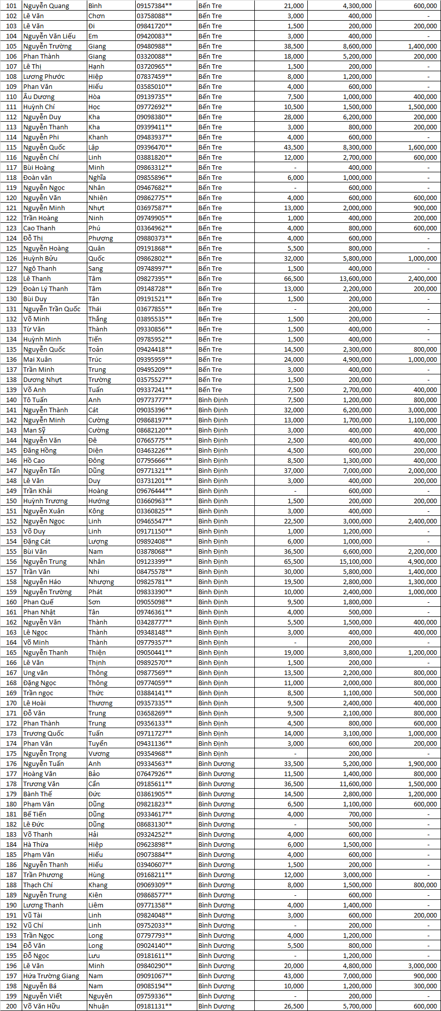 tran sang nha mat dot 4  