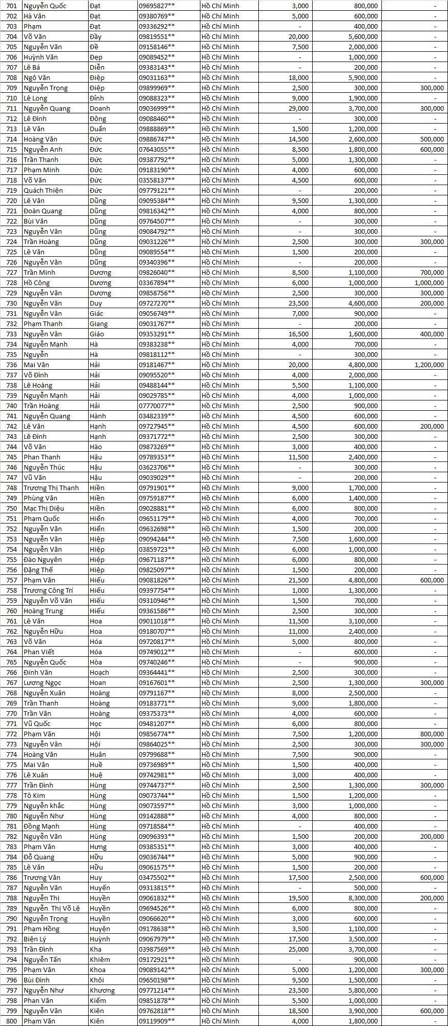 tran sang nha mat dot 4     