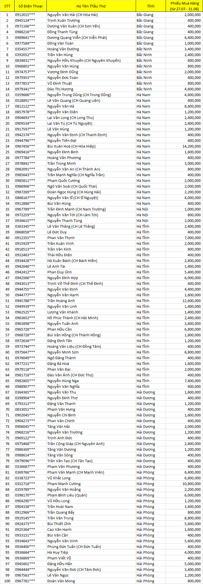 tran sang sàn chắc đợt 4