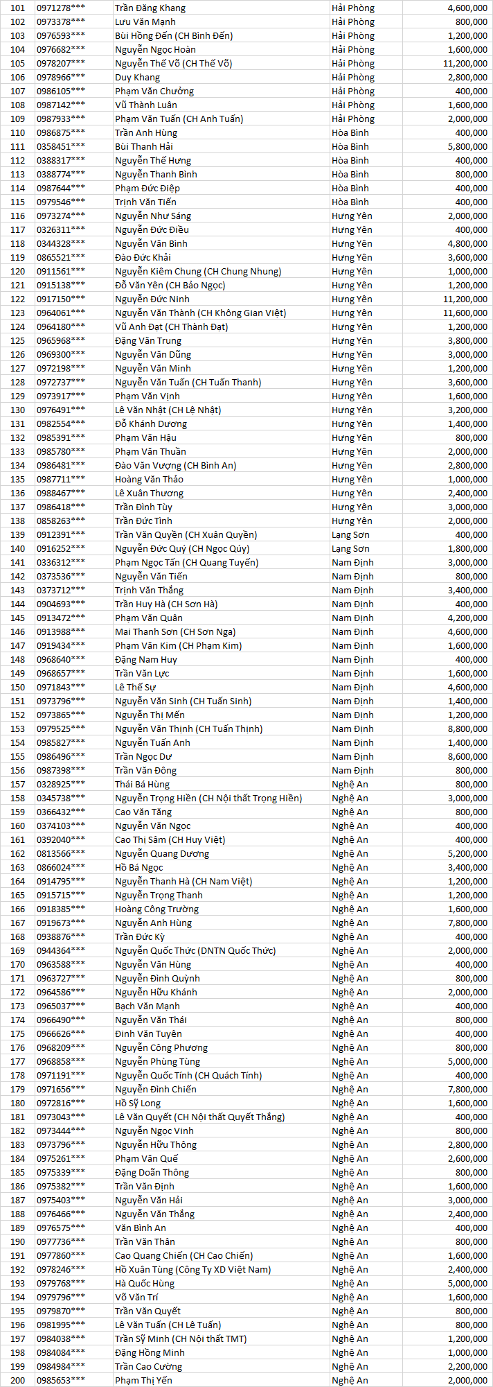 tran sang sàn chắc đợt 4    