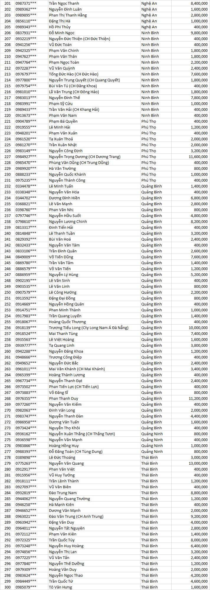 tran sang sàn chắc đợt 4      