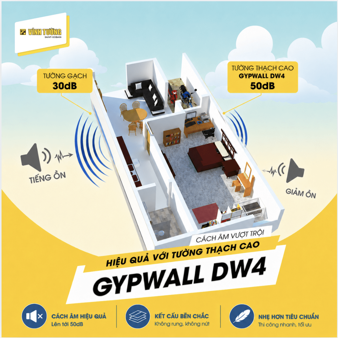 Tường thạch cao cách âm GypWall DW4 Vĩnh Tường
