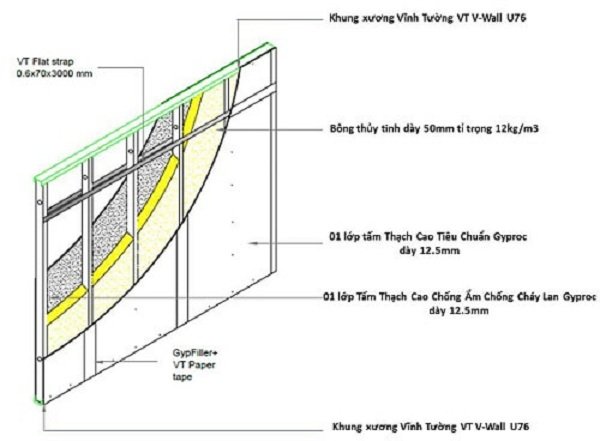 tường thạch cao chống thấm gypwall aqua