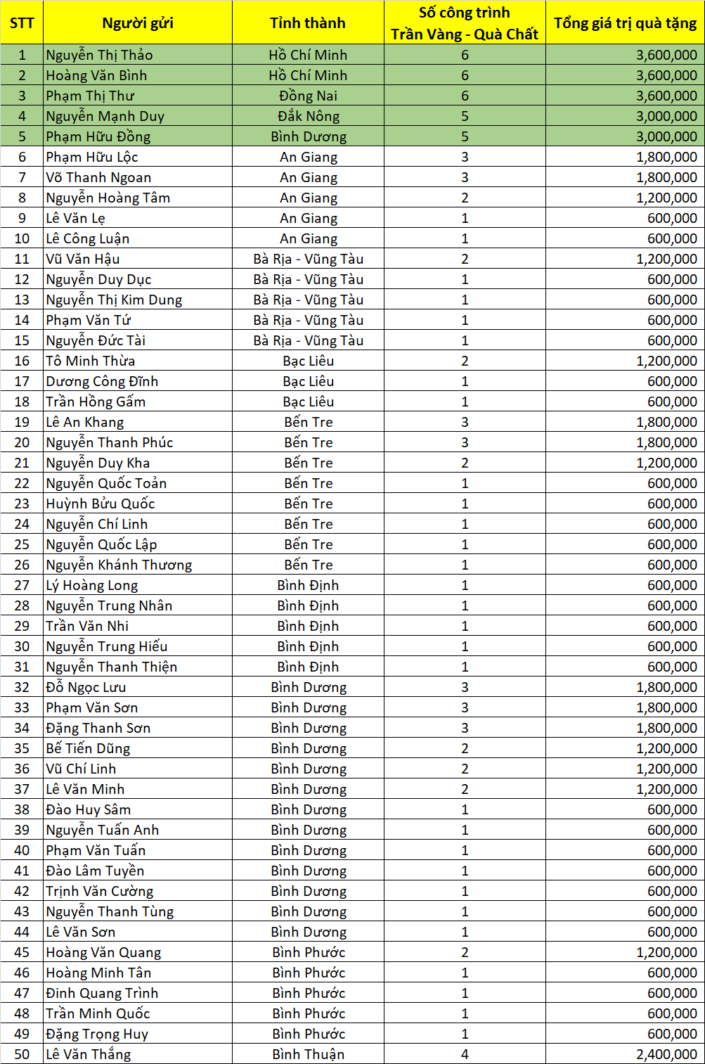 Danh sach Tran Vang Qua Chat dot 1