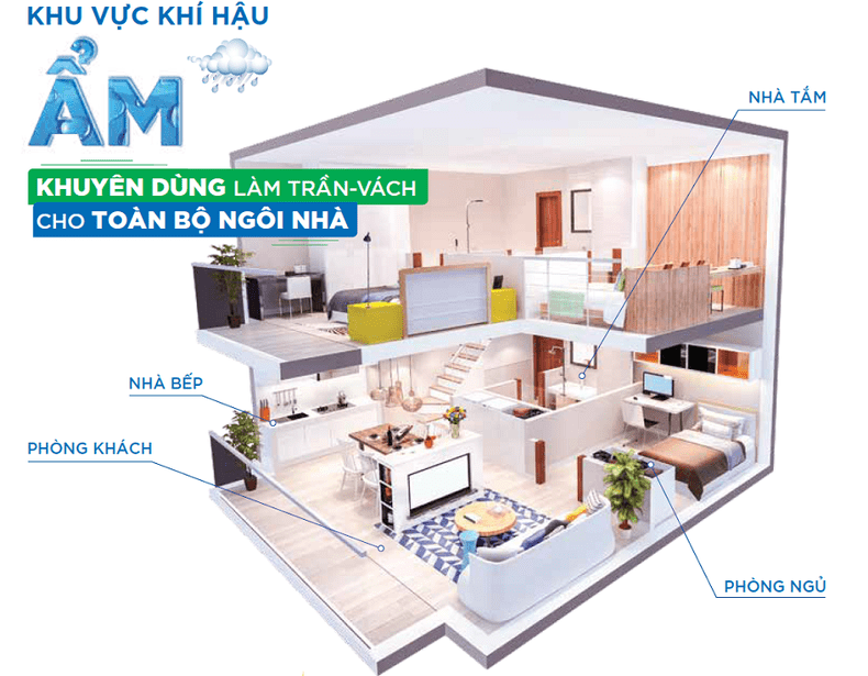 Ứng dụng Tấm Thạch Cao Siêu Chịu Ẩm VĨNH TƯỜNG-gyproc