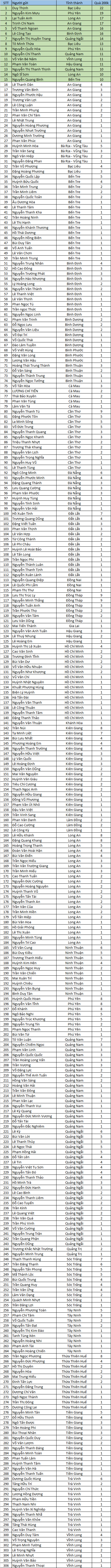 Danh sach thau tho nhan duoc phieu mua hang dot mo rong