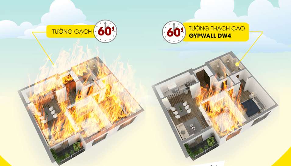 Công dụng vách ngăn chống cháy thạch cao